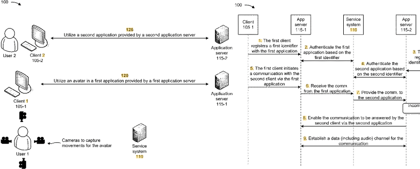 Avatar Teleportation Layer Patent cover