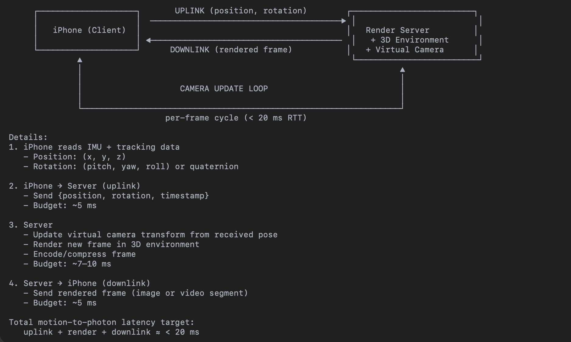 Motion-to-Photon 5G Streaming cover